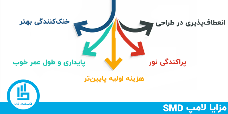 مزایای لامپ‌های SMD (Surface Mounted Device) اس ام دی